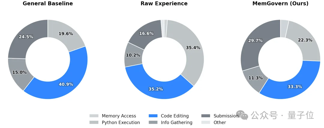 开源框架让代码AI偷师GitHub！bug修复率飙升至69.8%，性能创纪录