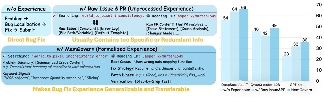 开源框架让代码AI偷师GitHub！bug修复率飙升至69.8%，性能创纪录