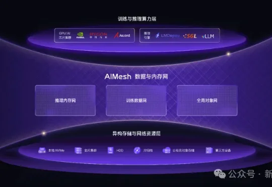 MiniMax都在用！5500PB幕后功臣首次亮相，国产黑马祭出杀招