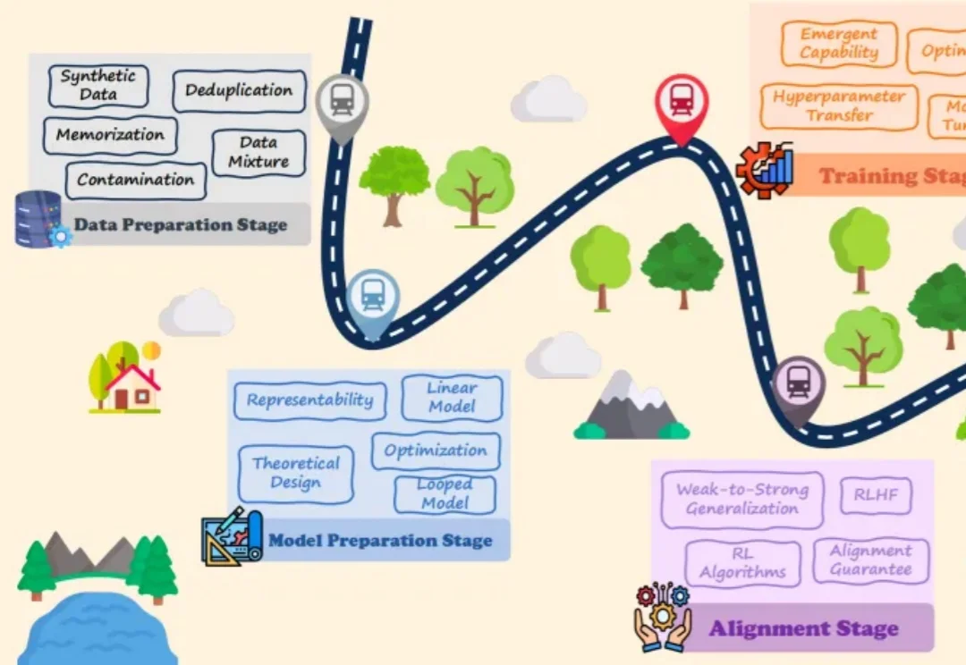 跳出「黑盒」，人大刘勇团队最新大语言模型理论与机理综述