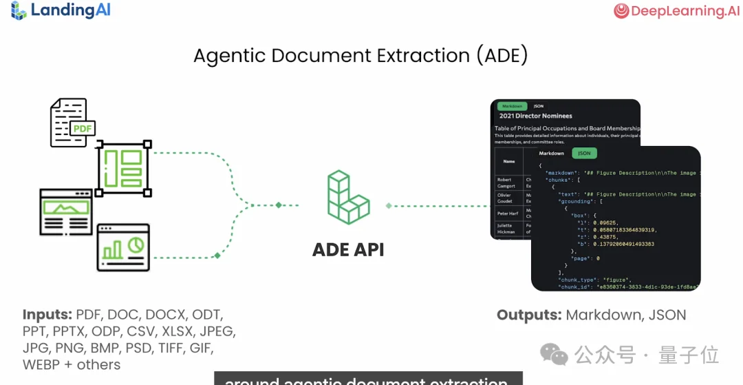 吴恩达开新课教OCR！用Agent搞定文档提取