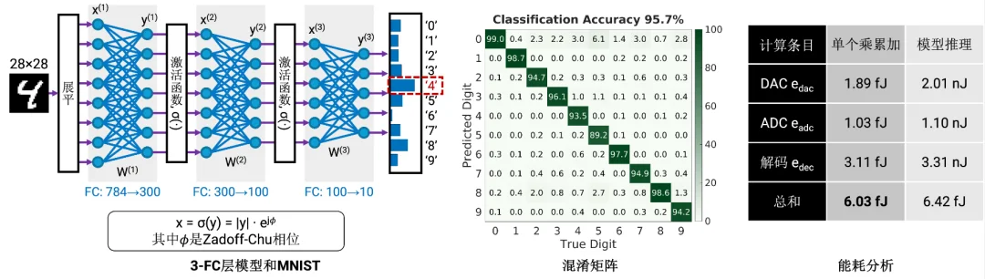 仅需一个混频器的无线射频机器学习推理，登上Science Advances！