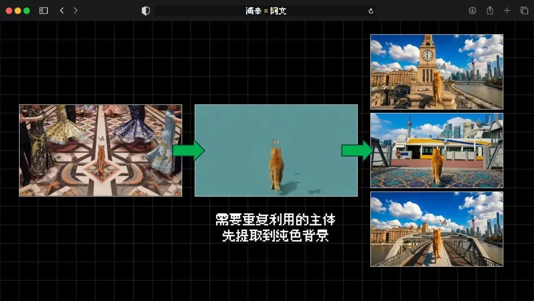 火爆全网的《卢浮宫小猫》AI视频万字创作心得分享，这可能是他们最毫无保留的一次。