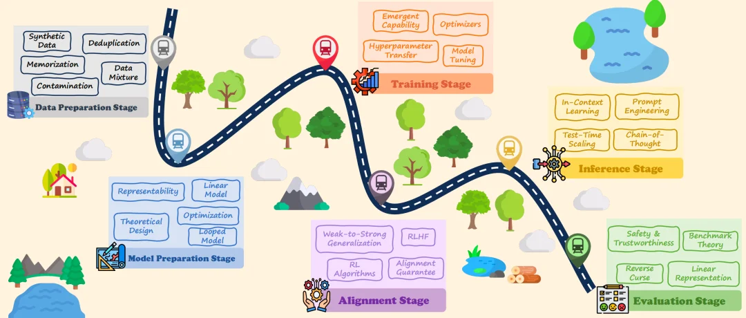 跳出「黑盒」，人大刘勇团队最新大语言模型理论与机理综述