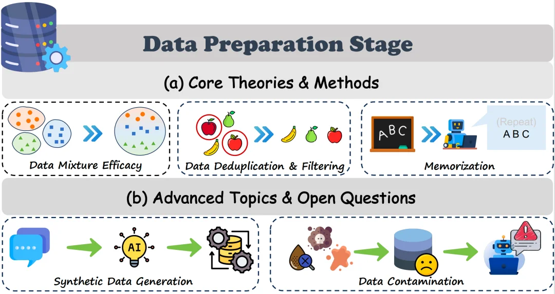 跳出「黑盒」，人大刘勇团队最新大语言模型理论与机理综述