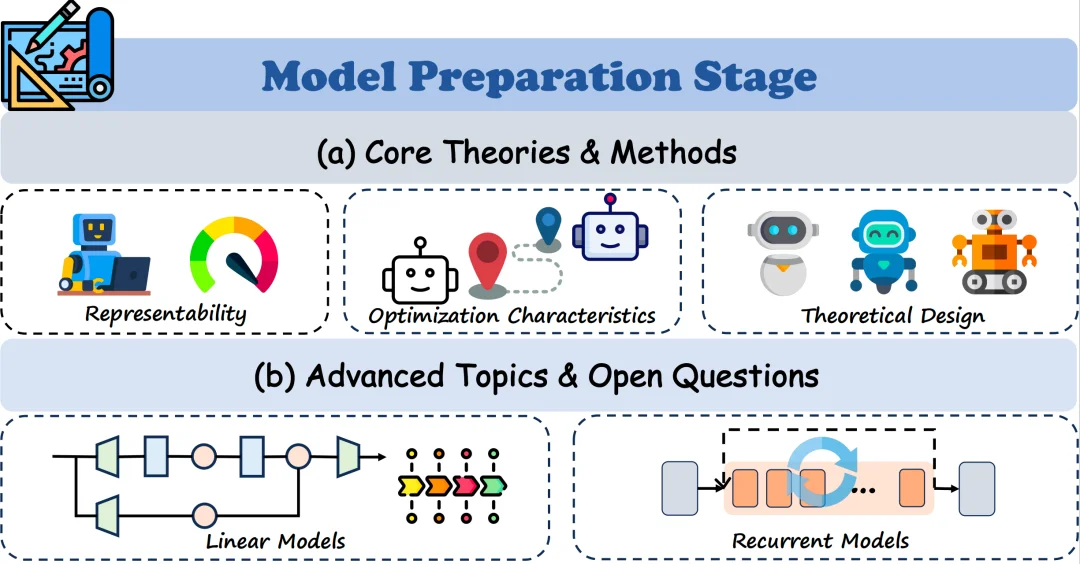 跳出「黑盒」，人大刘勇团队最新大语言模型理论与机理综述