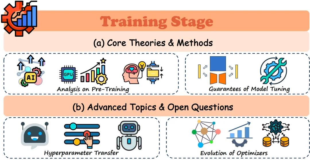 跳出「黑盒」，人大刘勇团队最新大语言模型理论与机理综述