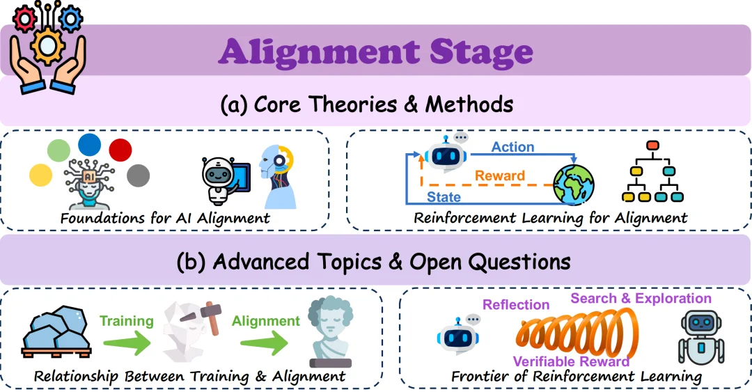 跳出「黑盒」，人大刘勇团队最新大语言模型理论与机理综述