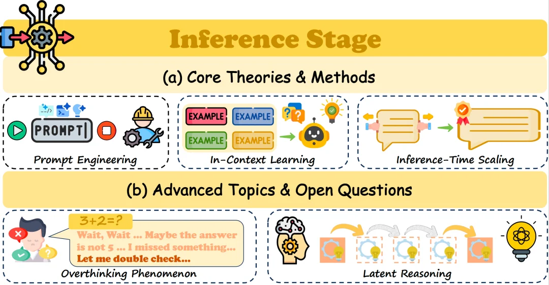 跳出「黑盒」，人大刘勇团队最新大语言模型理论与机理综述