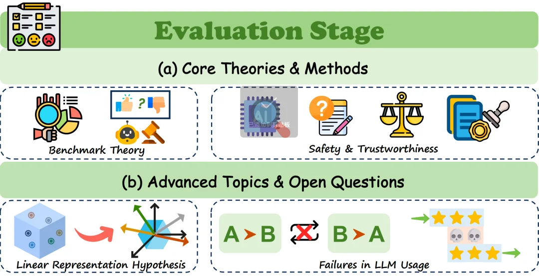 跳出「黑盒」，人大刘勇团队最新大语言模型理论与机理综述