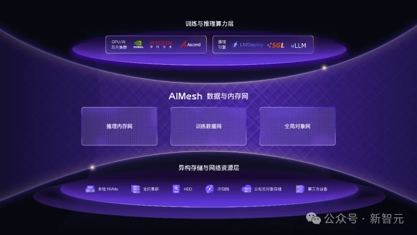 MiniMax都在用！5500PB幕后功臣首次亮相，国产黑马祭出杀招