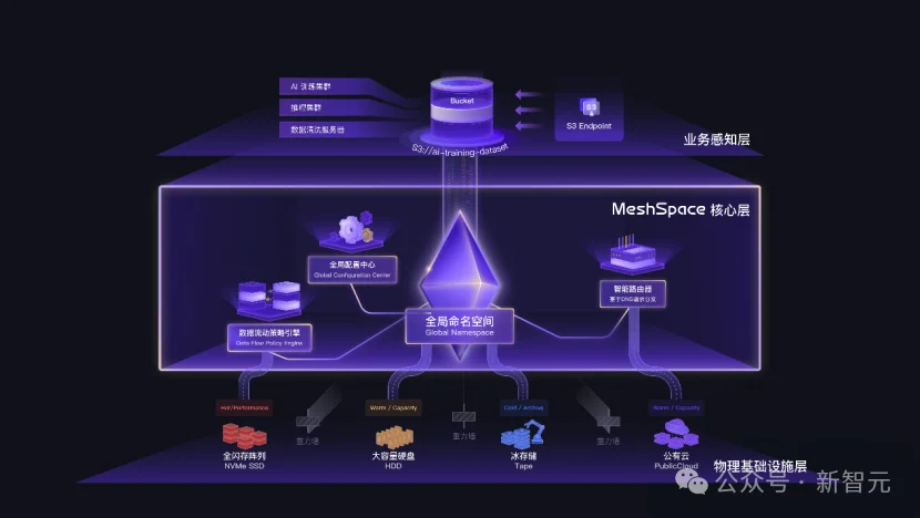 MiniMax都在用！5500PB幕后功臣首次亮相，国产黑马祭出杀招