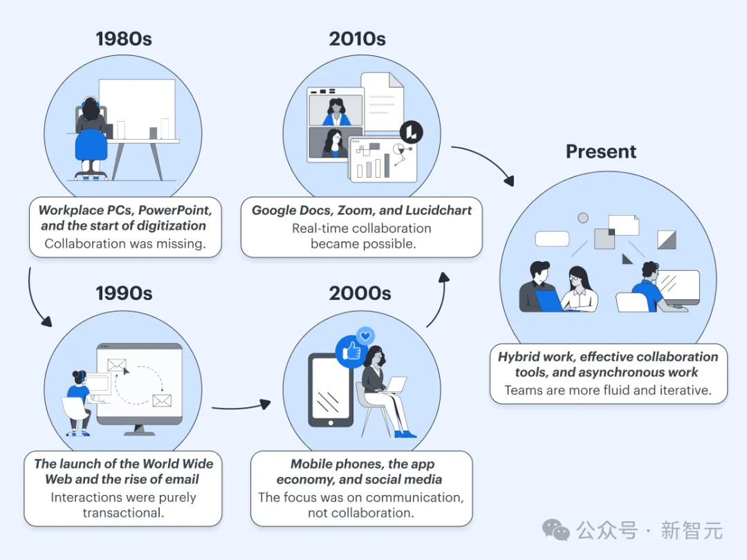 首个AI同事正式「入编」！CES 2026超级组织引爆