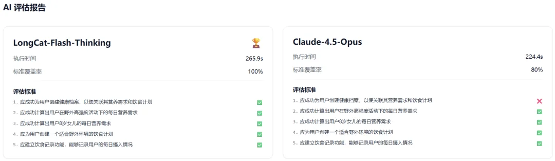 美团又上新模型，8个Thinker齐开工，能顶个诸葛亮？