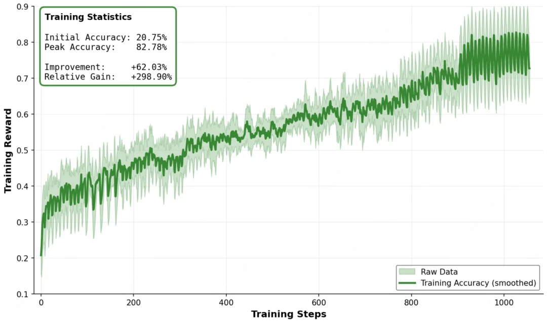 美团又上新模型，8个Thinker齐开工，能顶个诸葛亮？