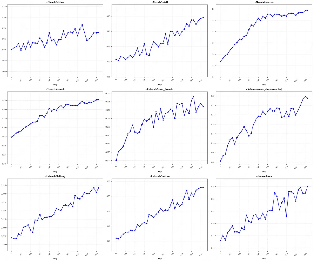 美团又上新模型，8个Thinker齐开工，能顶个诸葛亮？