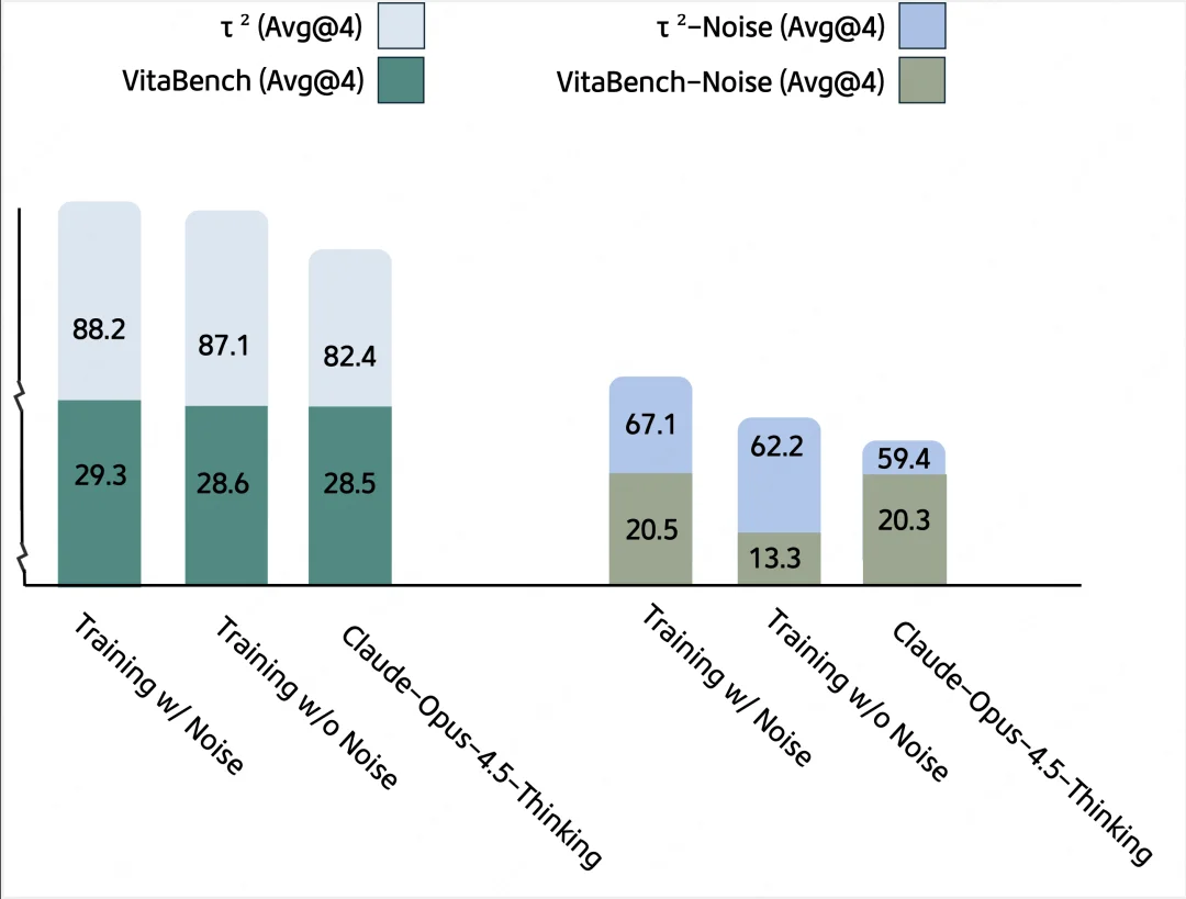美团又上新模型，8个Thinker齐开工，能顶个诸葛亮？