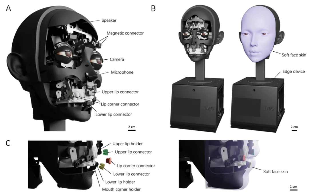 人脸机器人登上Science Robotics封面：用AI教会仿生人脸机器人「开口说话」