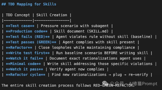 沃顿商学院证明过的Agent Skills，Superpower狂揽23.7k star，CC、Codex直接用