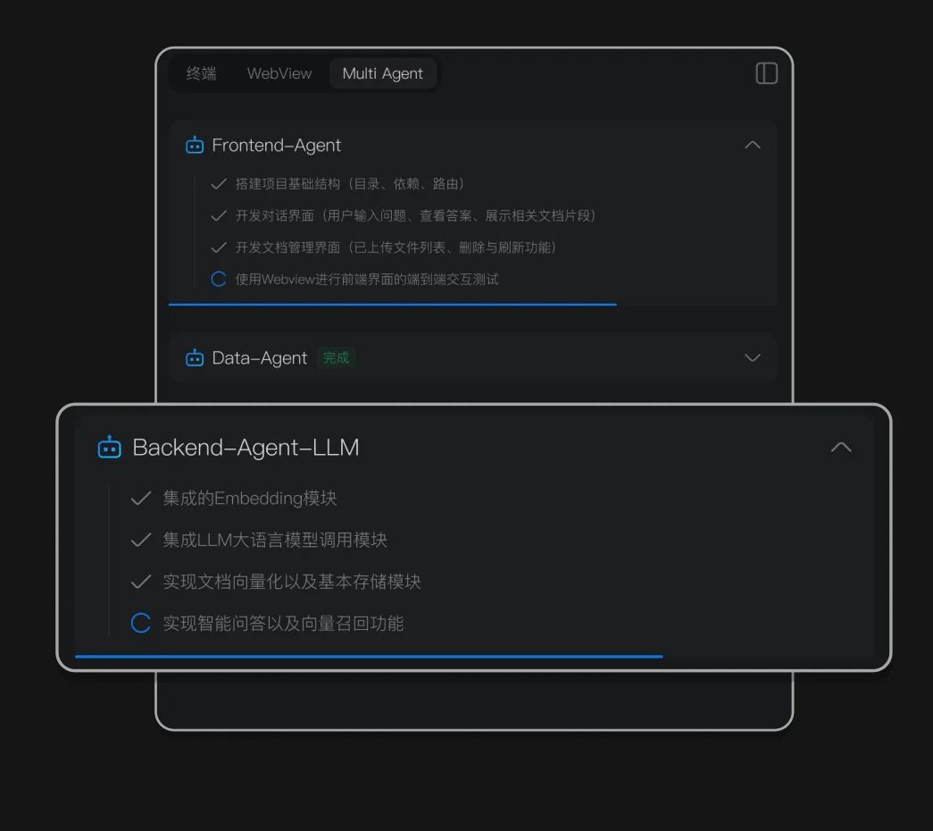 当一家中国00后团队拿下AI编程智能体榜SOTA效果世界第一，一人公司时代真的要来了