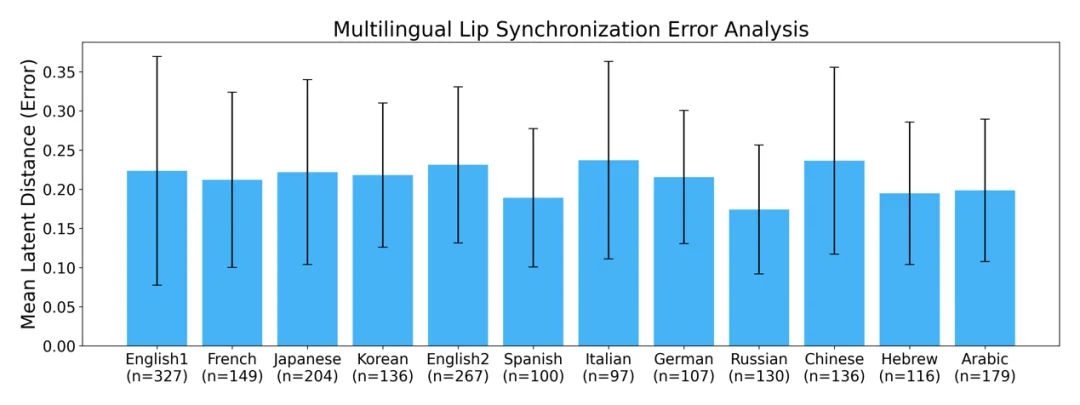 人脸机器人登上Science Robotics封面：用AI教会仿生人脸机器人「开口说话」