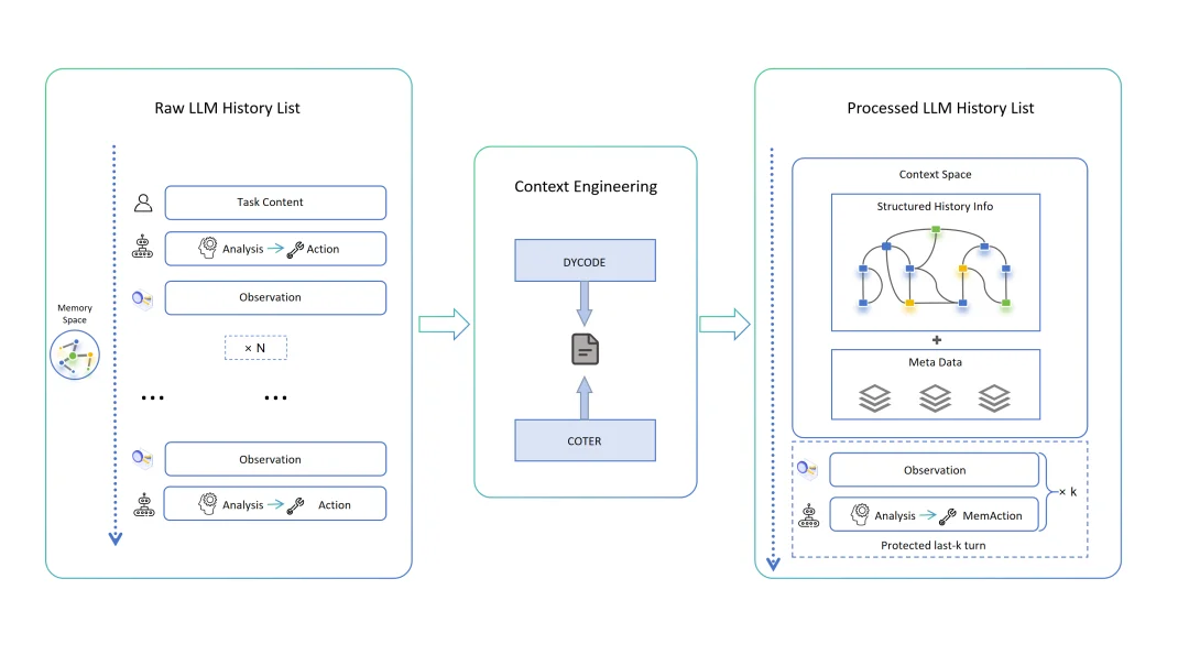 当一家中国00后团队拿下AI编程智能体榜SOTA效果世界第一，一人公司时代真的要来了