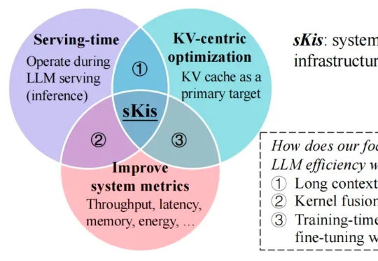 不止于量化：最新综述用「时-空-构」三维视角解构KV Cache系统级优化