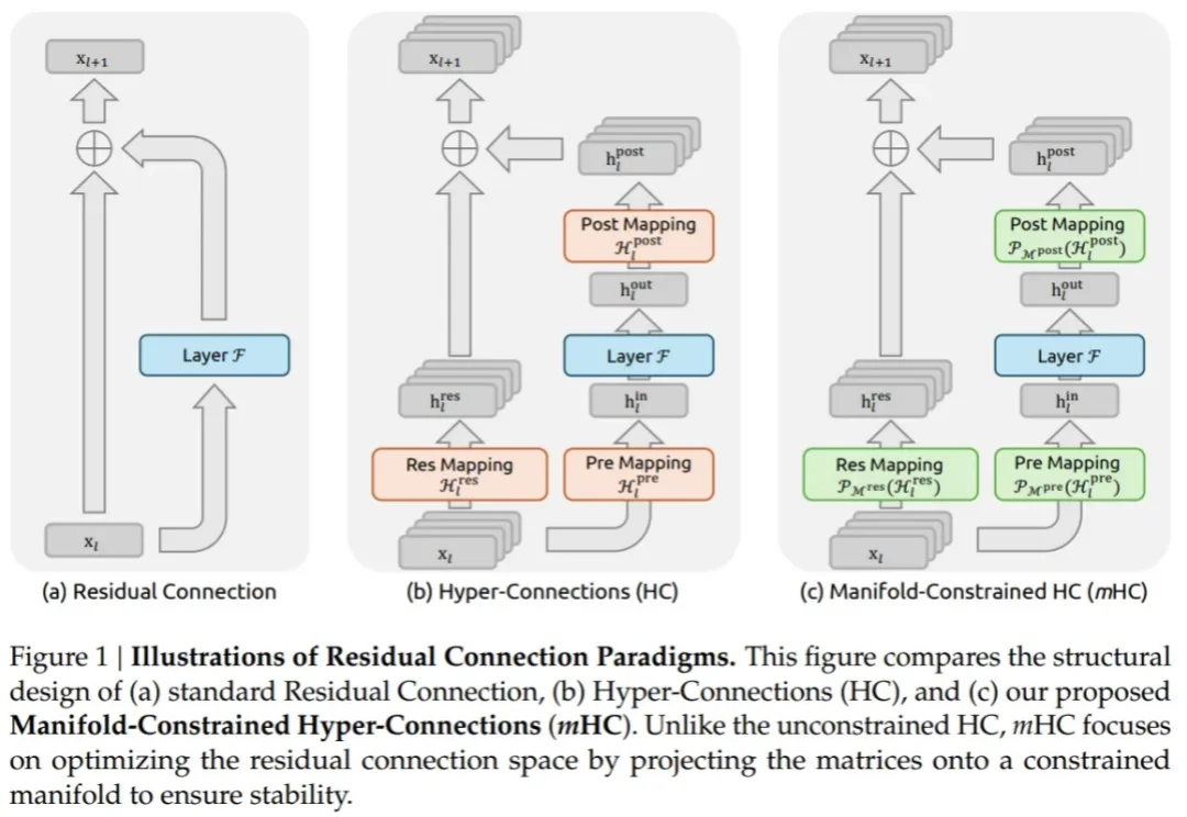 DeepSeek连发两篇论文背后，原来藏着一场学术接力