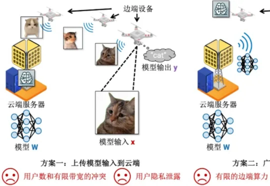 仅需一个混频器的无线射频机器学习推理，登上Science Advances！
