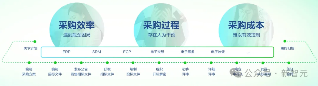 不敢信？中国AI国家队出手，刚刚通关了万亿级主战场「地狱副本」