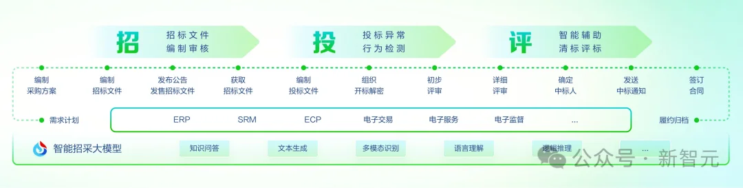不敢信？中国AI国家队出手，刚刚通关了万亿级主战场「地狱副本」
