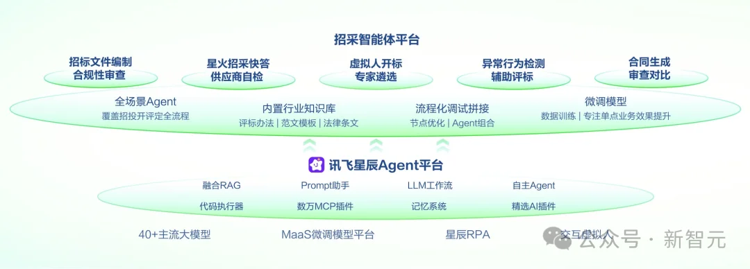 不敢信？中国AI国家队出手，刚刚通关了万亿级主战场「地狱副本」