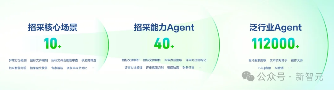 不敢信？中国AI国家队出手，刚刚通关了万亿级主战场「地狱副本」