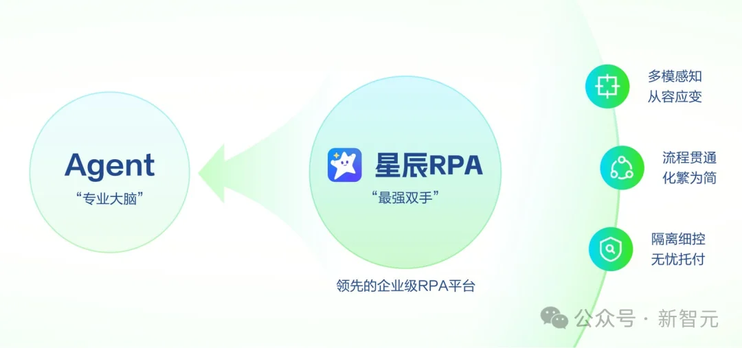 不敢信？中国AI国家队出手，刚刚通关了万亿级主战场「地狱副本」