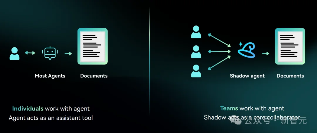 首个AI同事正式「入编」！CES 2026超级组织引爆