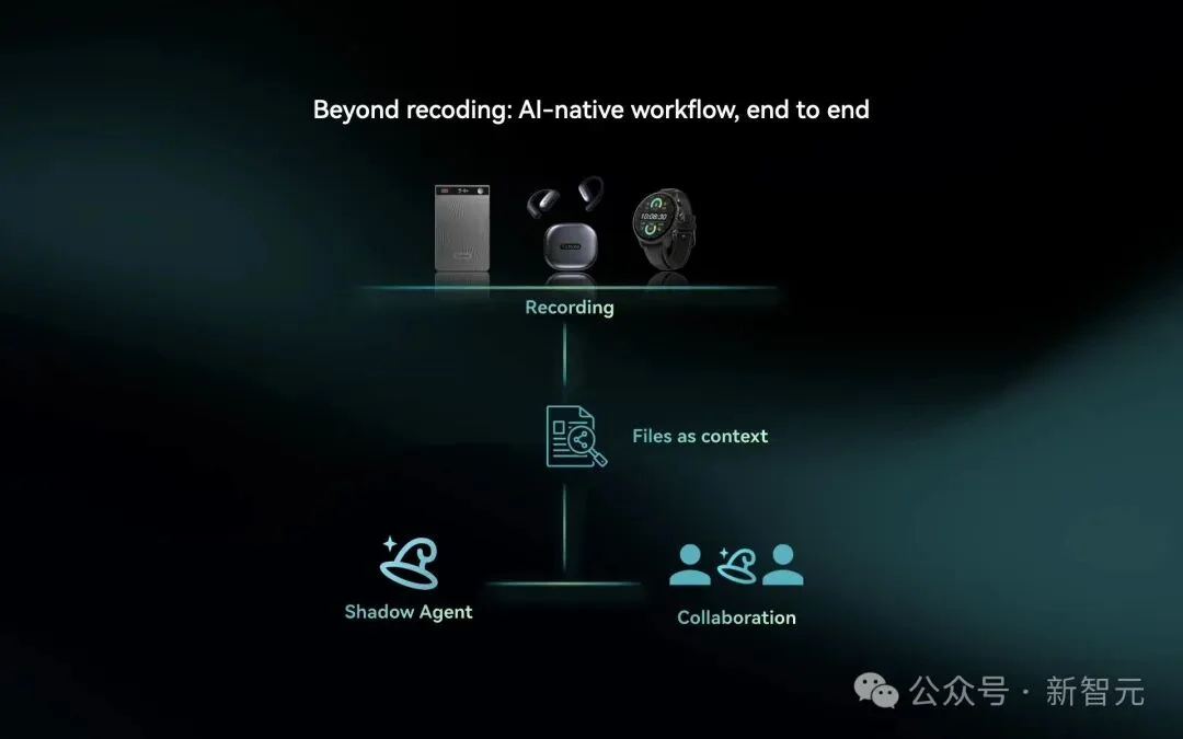 首个AI同事正式「入编」！CES 2026超级组织引爆