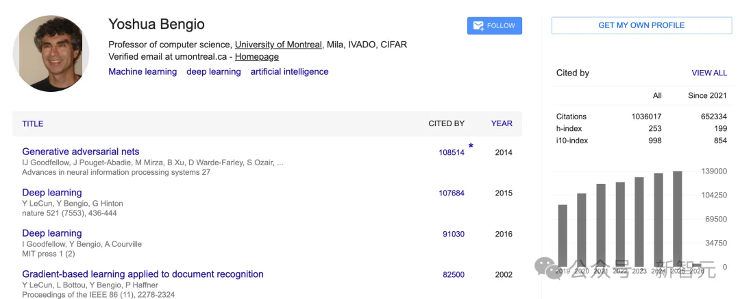 AI教父Geoffrey Hinton，全球第二个百万引用科学家！