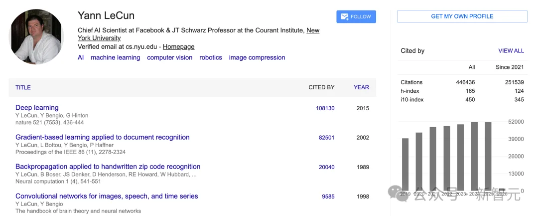 AI教父Geoffrey Hinton，全球第二个百万引用科学家！