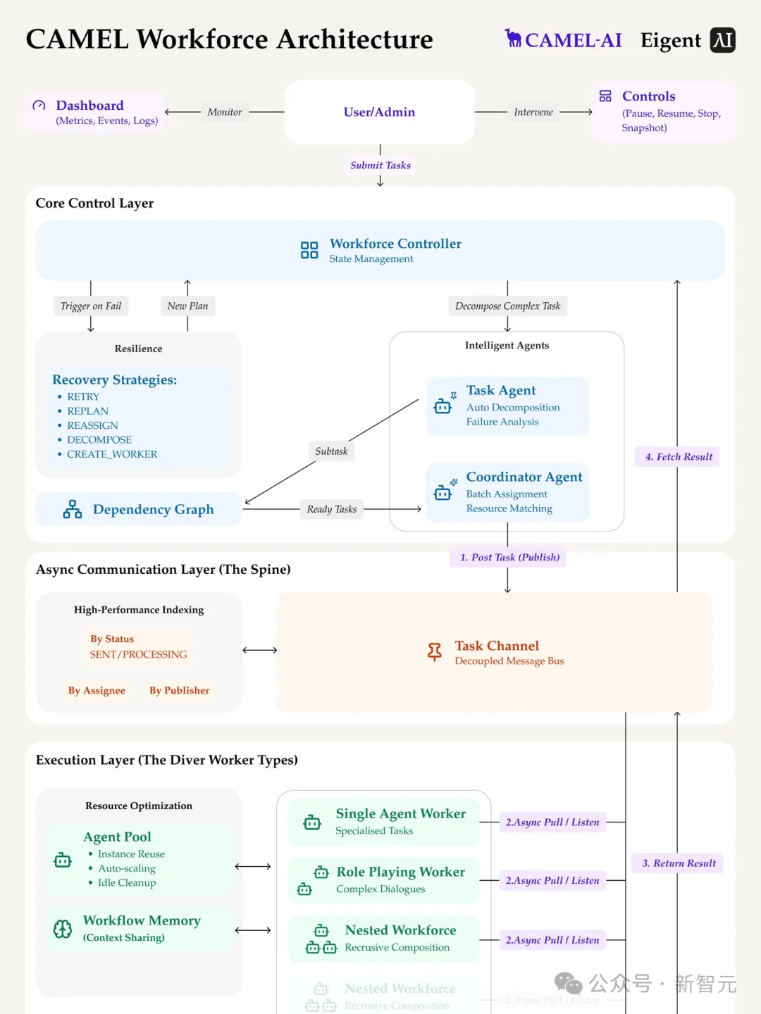 真没招了！Claude撞碎创业梦，华人博士开源逆袭