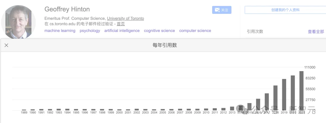 AI教父Geoffrey Hinton，全球第二个百万引用科学家！