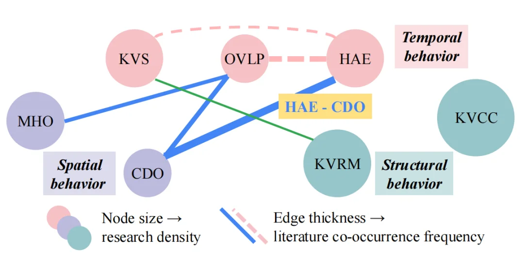 不止于量化：最新综述用「时-空-构」三维视角解构KV Cache系统级优化