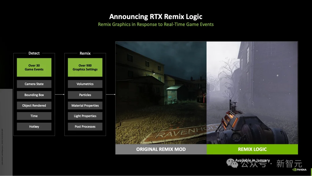 老黄挤爆牙膏！DLSS 4.5狂飙6倍，RTX 50系直接封神