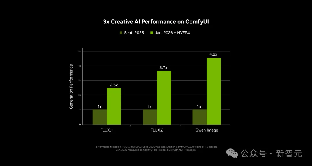 老黄挤爆牙膏！DLSS 4.5狂飙6倍，RTX 50系直接封神