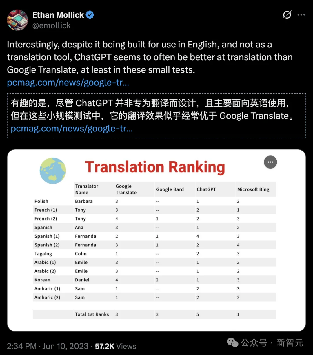 OpenAI偷袭，谷歌掀桌！2026开年第一场AI大战太精彩