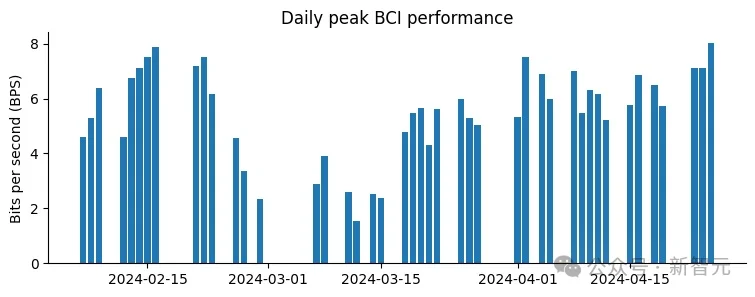 马斯克「脑机第一人」首爆！不开颅在线升级，永生代码已写入