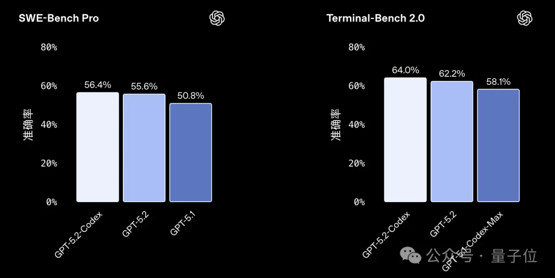 168小时AI狂写300万行代码造出浏览器！Cursor公开数百个智能体自主协作方案