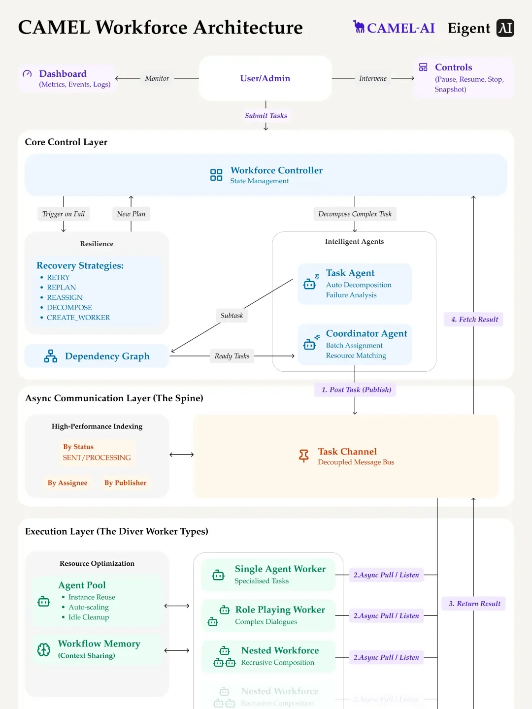 开源版 Cowork 项目在 X 爆火，创始人：感谢 Cowork，让我们三年的探索被看到