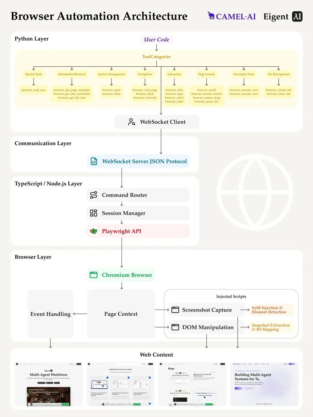 开源版 Cowork 项目在 X 爆火，创始人：感谢 Cowork，让我们三年的探索被看到