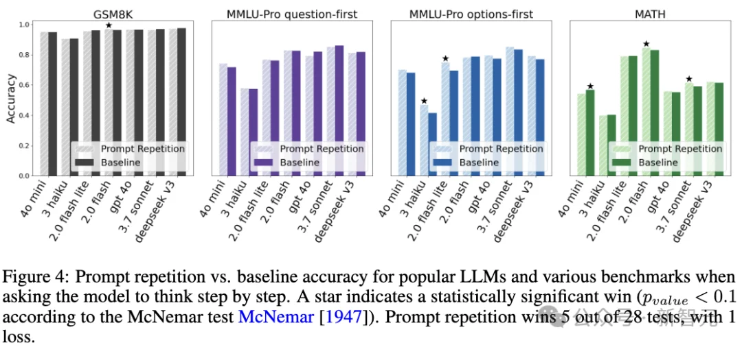 Gemini准确率从21%飙到97%！谷歌只用了这一招：复制粘贴