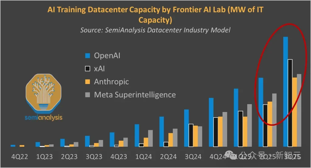 马斯克点火全球最大超算，首个1GW狂飙奇点！6万亿Grok 5在训